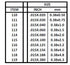 Evergreen Scale Models 112 Strip .015 x .040 (10 Pieces) (10 Piece)