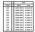 Evergreen Scale Models 121 Strip .020 x .030 (10 Pieces) (10 Piece)