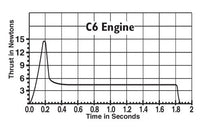 EST1613: C6-3 Engines/3pk